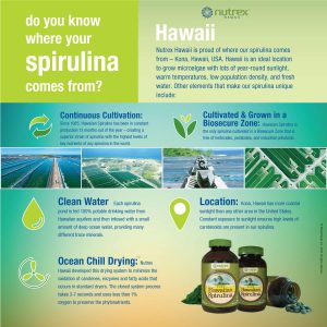 Hawaiian Spirulina Powder